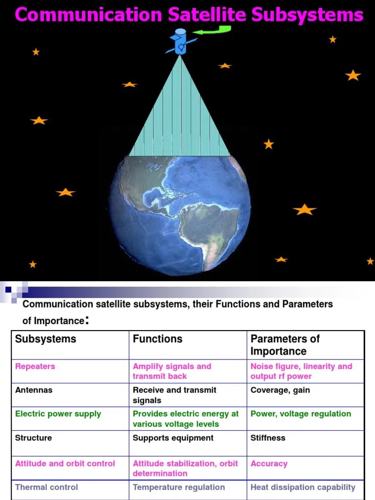 Subsystem | PDF | Attitude Control | Satellite
