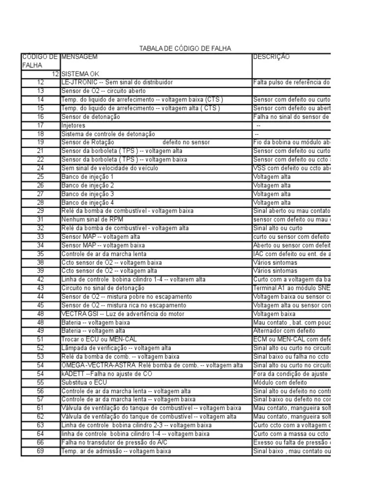 Tabela De Códigos De Falha GM Motronic | PDF | Relé | Engenharia Elétrica