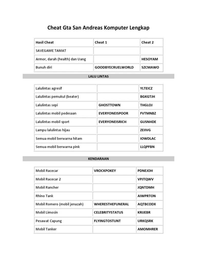 Kalo anda mau cheat gta san andreas pc bisa disini : Cheat Gta San Andreas Komputer Darah Kebal Idea Gallery