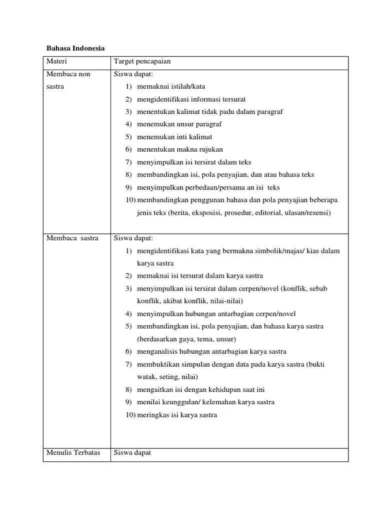 34++ Contoh soal bahasa indonesia materi informasi tersirat teks bacaan information