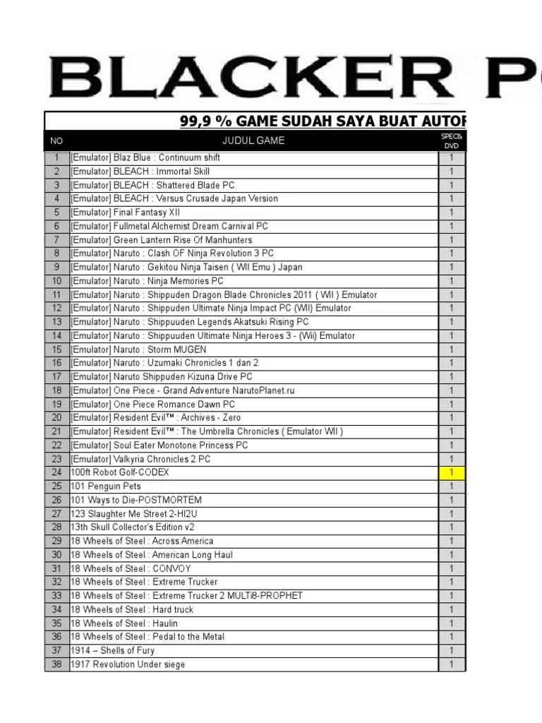List Game 28 April 2017 Leisure Food Wine