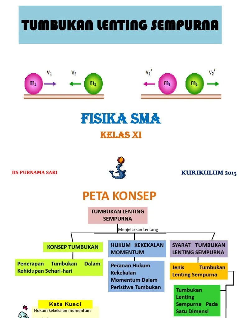 Iispurnamasaritumbukanlentingsempurna 160608050617 | PDF