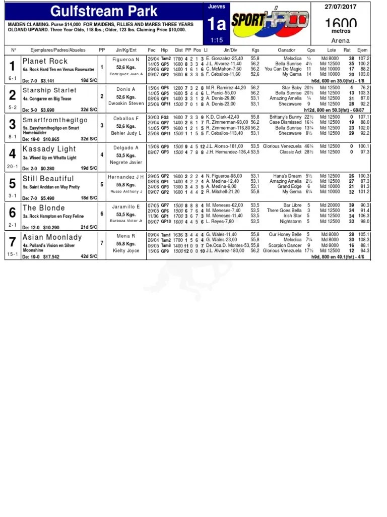 Retrospectos De Gulfstream Park Para El Jueves 27 De Julio De 2017