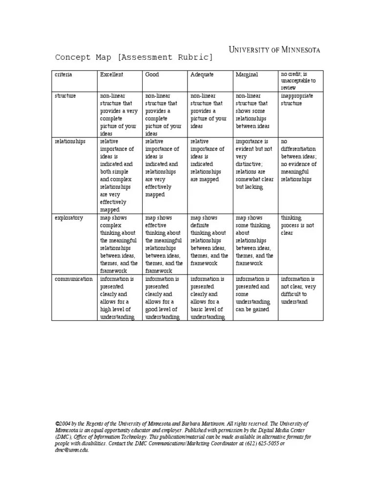 Concept Map Rubric | PDF | Rubric (Academic) | Information
