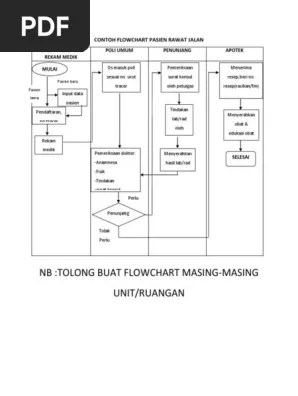 Pakuwon pada bagian poli anak. Flowchart Pasien Rawat Jalan Pdf