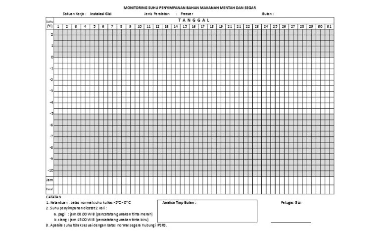 Monitoring Suhu Freezer | PDF