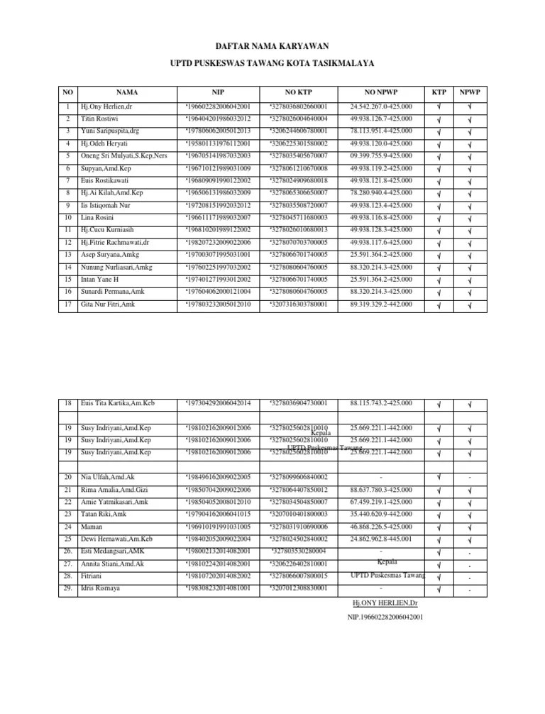 Daftar Nama Nama Karyawan Cute766