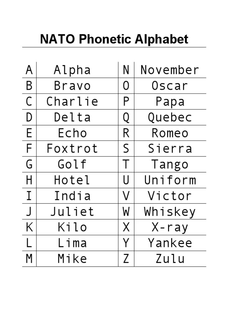 military alphabetpdf