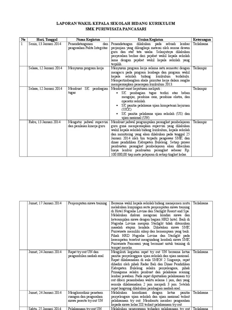 Subjek penelitian adalah kepala sekolah, wakil kepala sekolah bidang. Laporan Wakil Kepala Sekolah Bidang Kurikulum Pdf