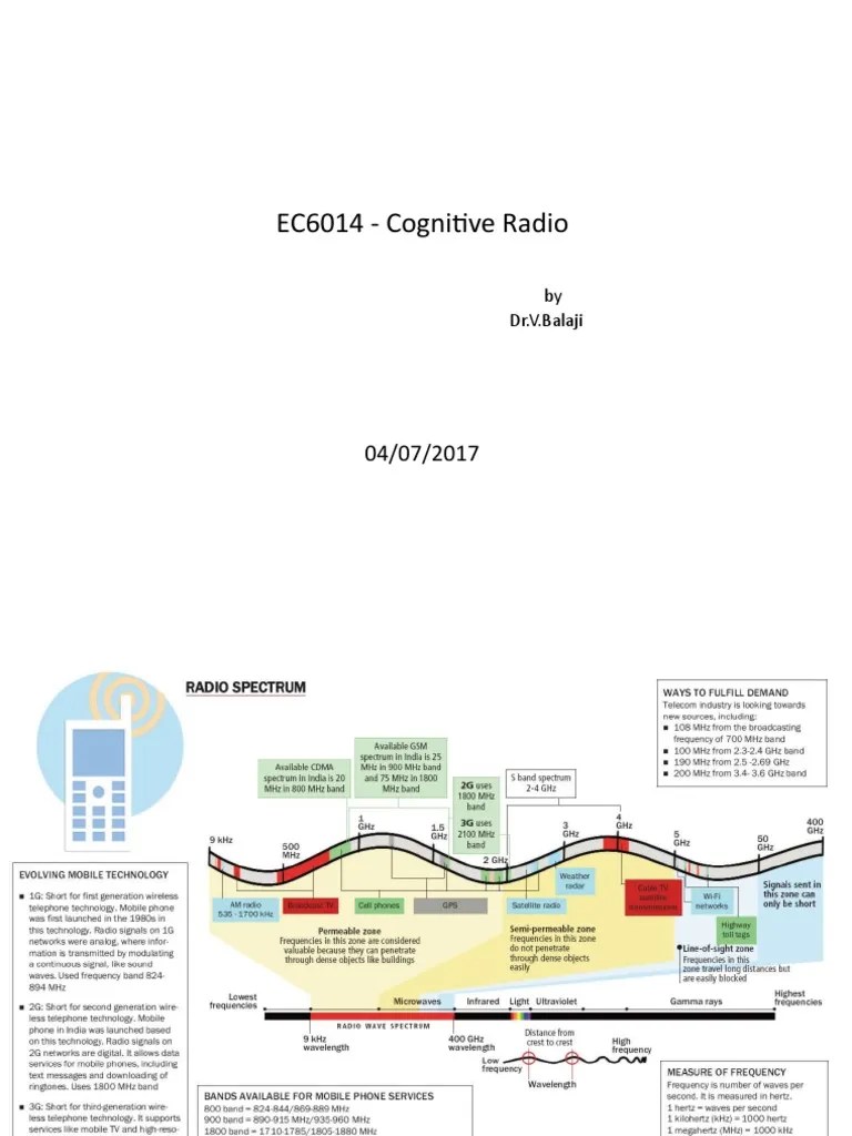 Cognitive Radio Networks | PDF | Software Defined Radio | Cognitive Radio