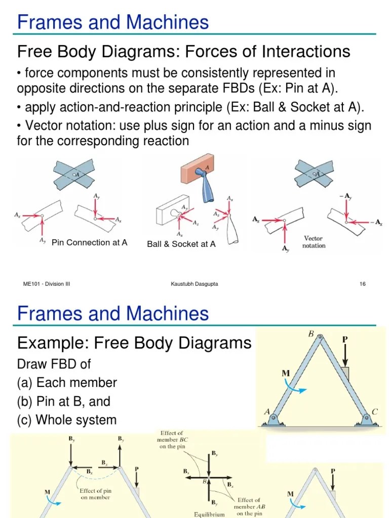 Frames Statics | PDF | Euclidean Vector | Force