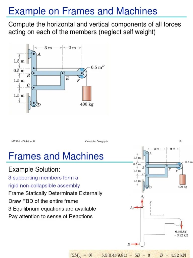Example On Frames And Machines | PDF