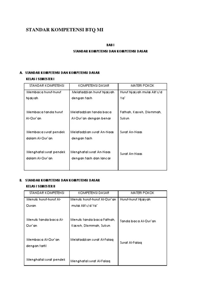 Soal uas btq bta kelas 1 2 3 mi semester 1 ganjil th. Standar Kompetensi Btq Mi