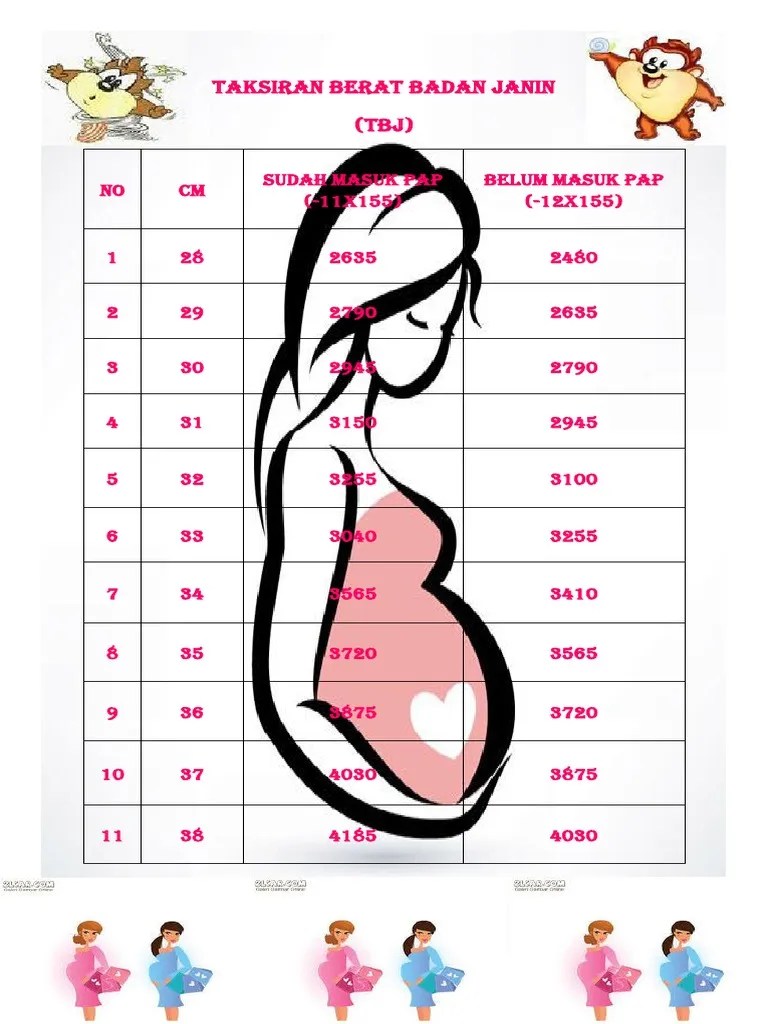 Taksiran Berat Badan Janin | PDF