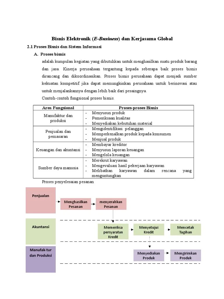 Ialah sistem komunikasi serta transaksi bisnis antar konsumen untuk dapat memenuhi . E Business Pdf