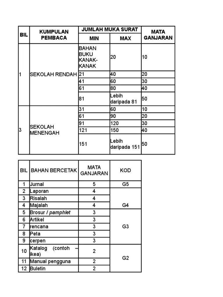 1 Template Nilam 1 0 Sm Kelas Pdf