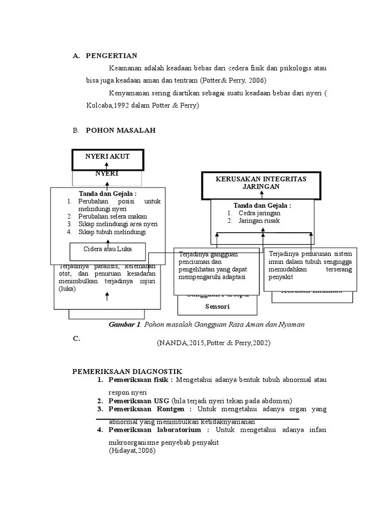 8933171480 program studi diii keperawatan fakultas ilmu keperawatan universitas islam sultan agung semarang 2015 konsep dasar a. Aman Nyaman Pdf