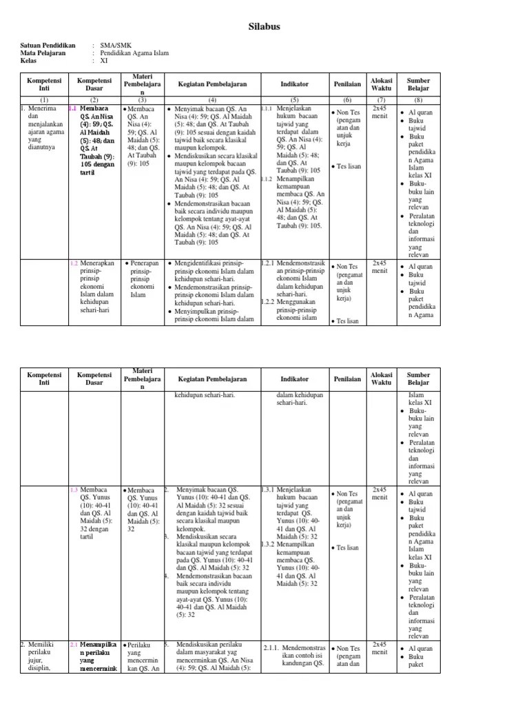 Contoh Perilaku Surat Al Maidah Ayat 32 - Temukan Contoh