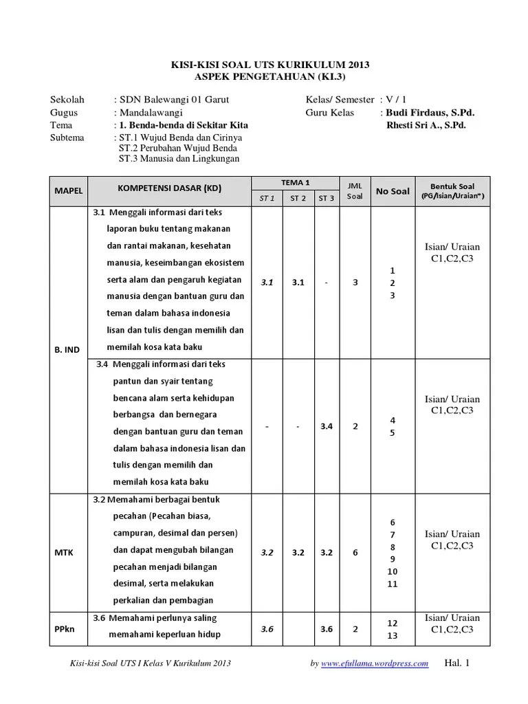 Check spelling or type a new query. Contoh Kisi Kisi Soal K13