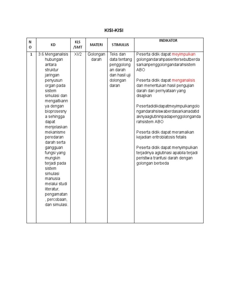 Jelaskan cara kerja system pencernaan pada manusia? Contoh Soal Hots Sistem Pencernaan Manusia