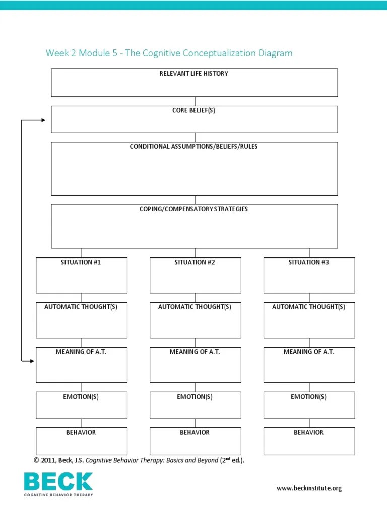 Cognitive Conceptualization Diagram | PDF | Cognitive Therapy | Applied Psychology