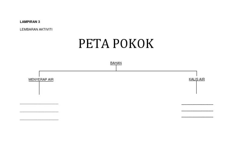 Peta rute stasiun krl di wilayah jabodetabek dan merak yang mulai berlaku 28 mei 2022 bisa diunduh melalui link berikut: Contoh Peta I Think Peta Pokok Pdf