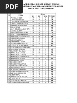 Nomor nama skj 2012 urut uas 1 galang fakhri . Daftar Nilai Bahasa Inggris Ganjil Sd K 13 Pdf