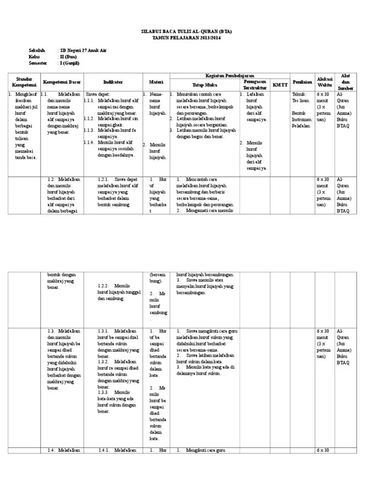 Semuanya untuk anda agar mendapatkan kemudahan dalam membuat format soal ujian. Rpp Btq Kelas 3 Mi Semester 2