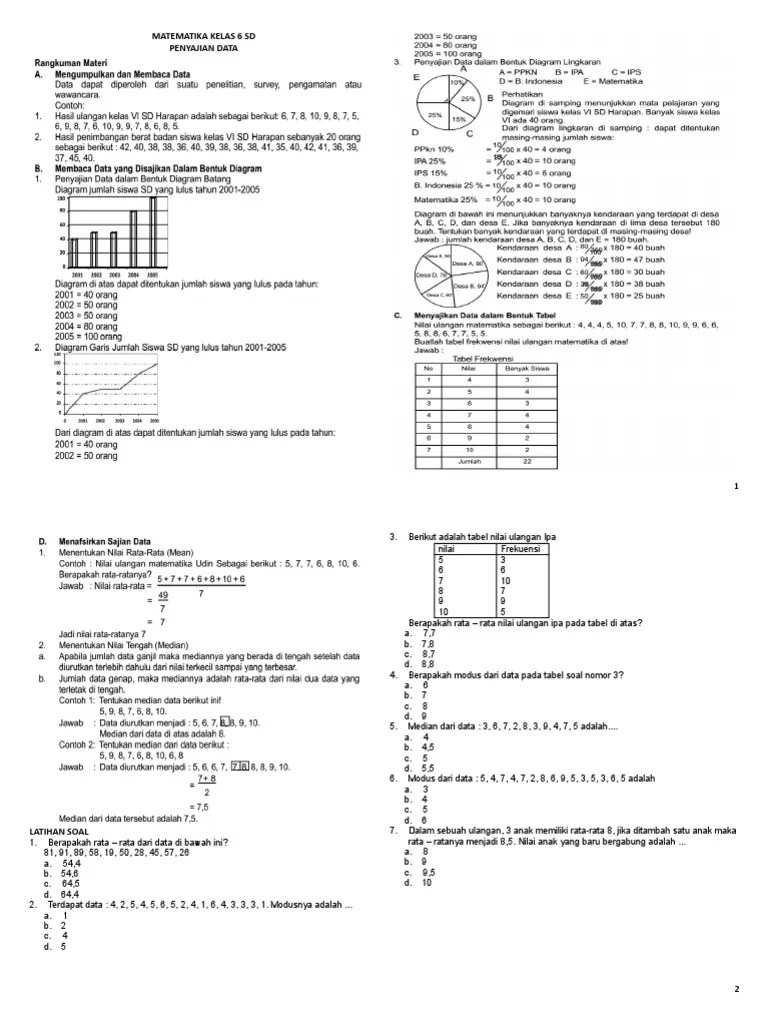 See more ideas about matematika kelas 4, pendidikan, . Kumpulan Soal Tentang Menyajikan Data Kelas 5 Sd Beinyu Com