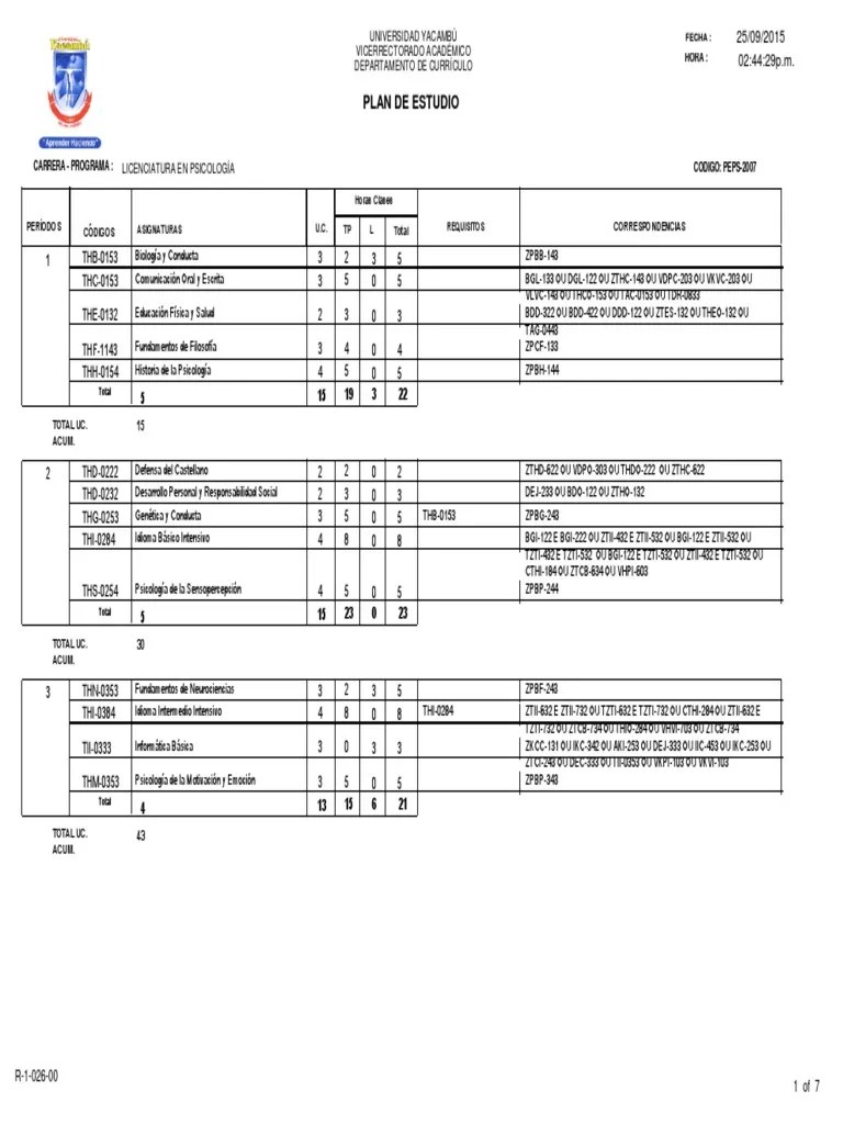 Plan De Estudio Psicologia PDF | PDF