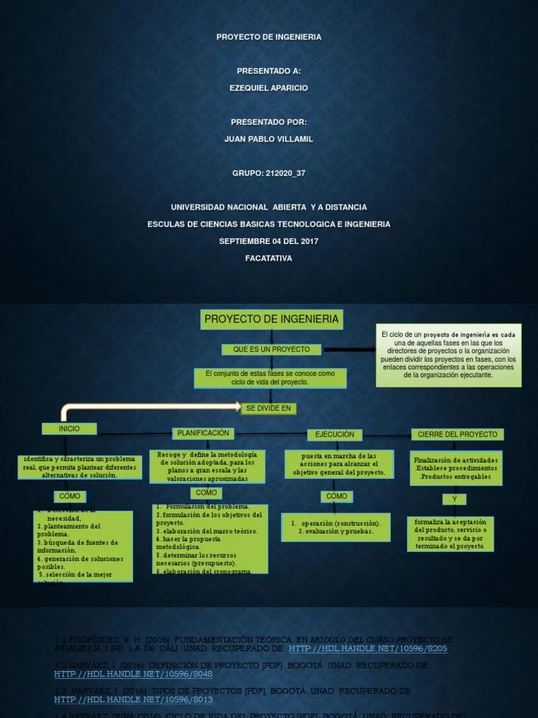 Proyecto De Ingenieria | PDF | Proceso De Desarrollo De Software | Ciencia Y Tecnología