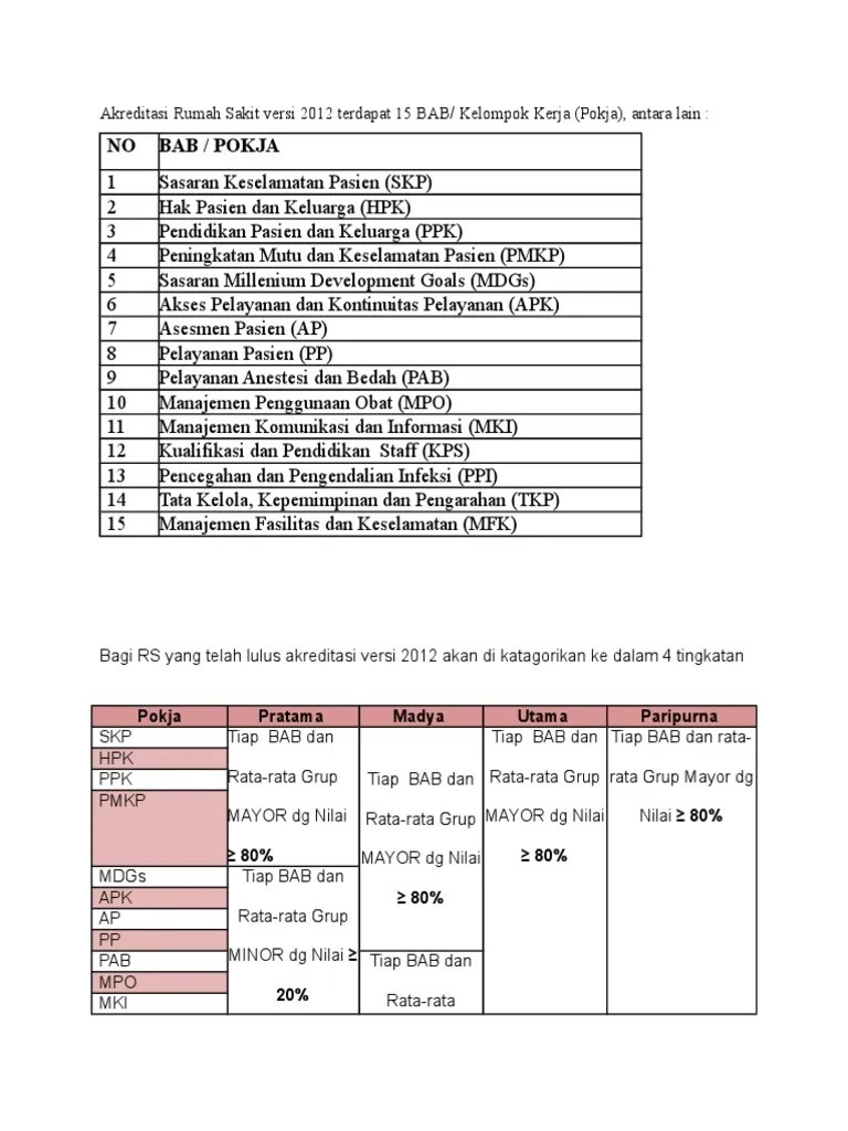 Nomor 012 tahun 2012 tentang akreditasi rumah sakit. Akreditasi Rumah Sakit Versi 2012 Terdapat 15 Bab Pdf