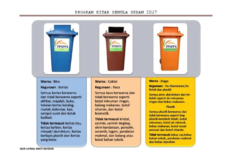 Gambar ini menunjukkan poster amalan kitar semula. Poster Kitar Semula Pdf
