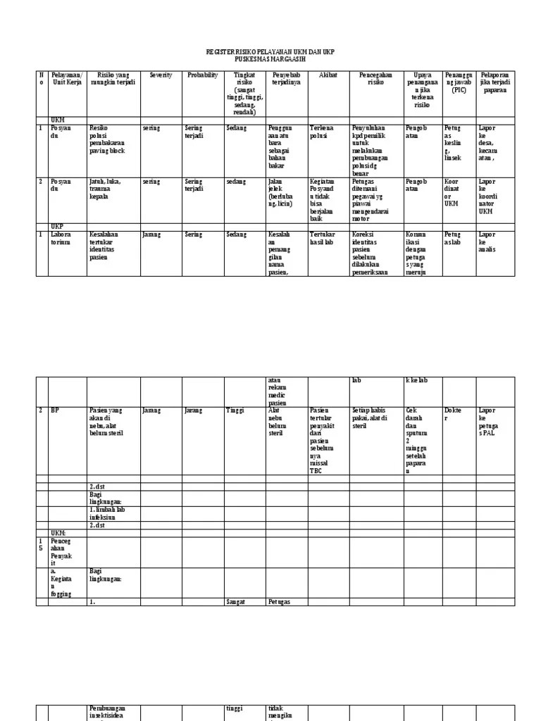 Evaluasi atas pencapaian kinerja dan . Contoh Register Risiko Pelayanan Ukm Dan Ukp Latihan- Copy