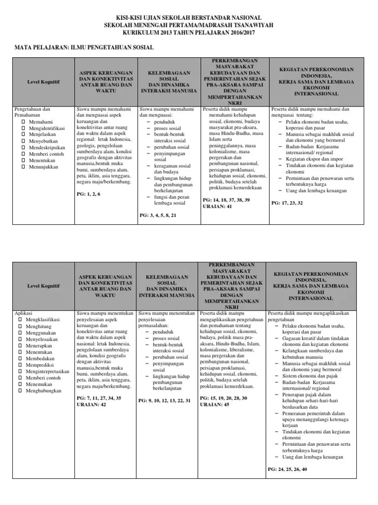 Download soal usbn ips smp 2019 kurikulum 2013 pdf 1400 . Kisi Kisi Usbn Ips Smp Mts 2016 2017 Pdf