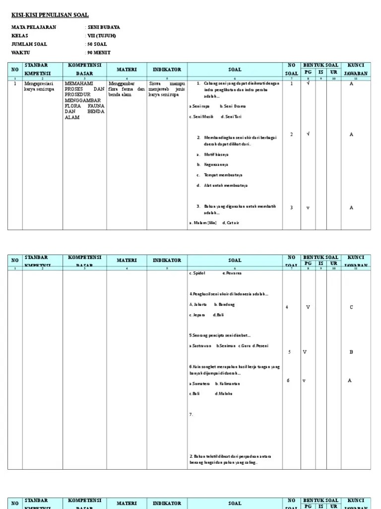 Soal dan kunci jawaban pat seni budaya smp kelas 7 kurikulum 2013 tahun pelajaran 2018 2019 didno76 kisi kisi pat smp kelas 8 semua . Kisi Kisi Soal Seni Budaya Kelas Vii Pdf