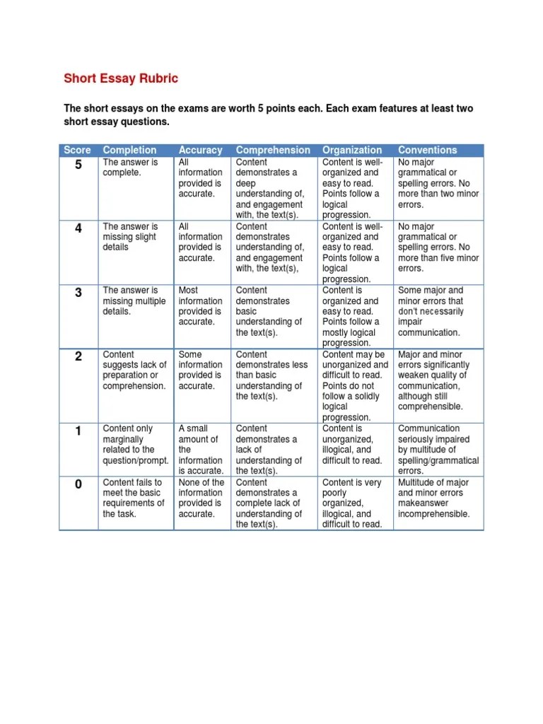 Short Essay Rubric | Rubric (Academic) | Test (Assessment)