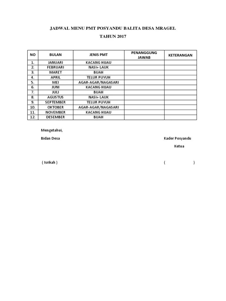 Daftar Menu Pmt Posyandu Balita Berikan makanan olahan yang mengandung unsur pemberi nafsu makan.