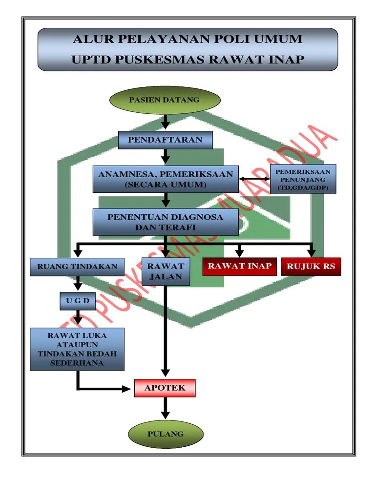 Alur Pelayanan Poli Umum | PDF