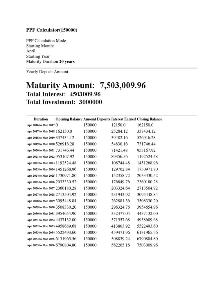 PPF Calculator | PDF | Annual Percentage Rate | Interest