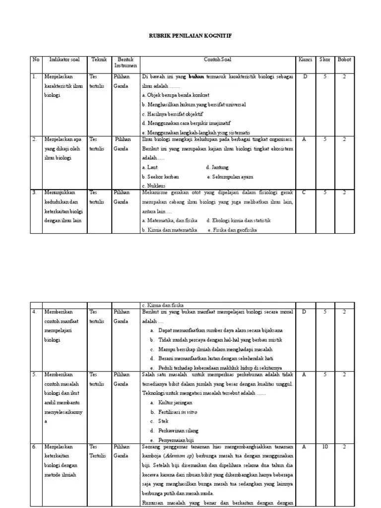 Setelah kita membahas tentang rpp bahasa inggris kelas 7 semester 1 tentang introducing oneself and others berdasarkan revisi kurikulum 2013 maka kali ini kita penilian ketrampilan : Rubrik Penilaian Kognitif I