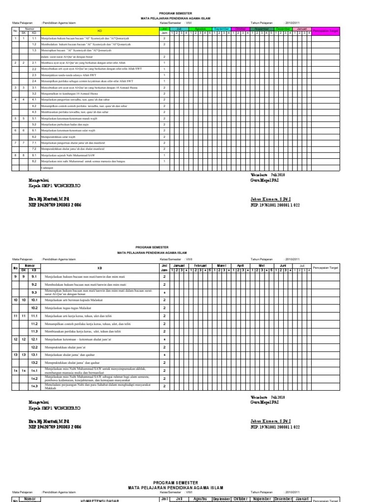 Format rpe prota promes rpp. Program Semester Pendidikan Agama Islam Sd Ktsp