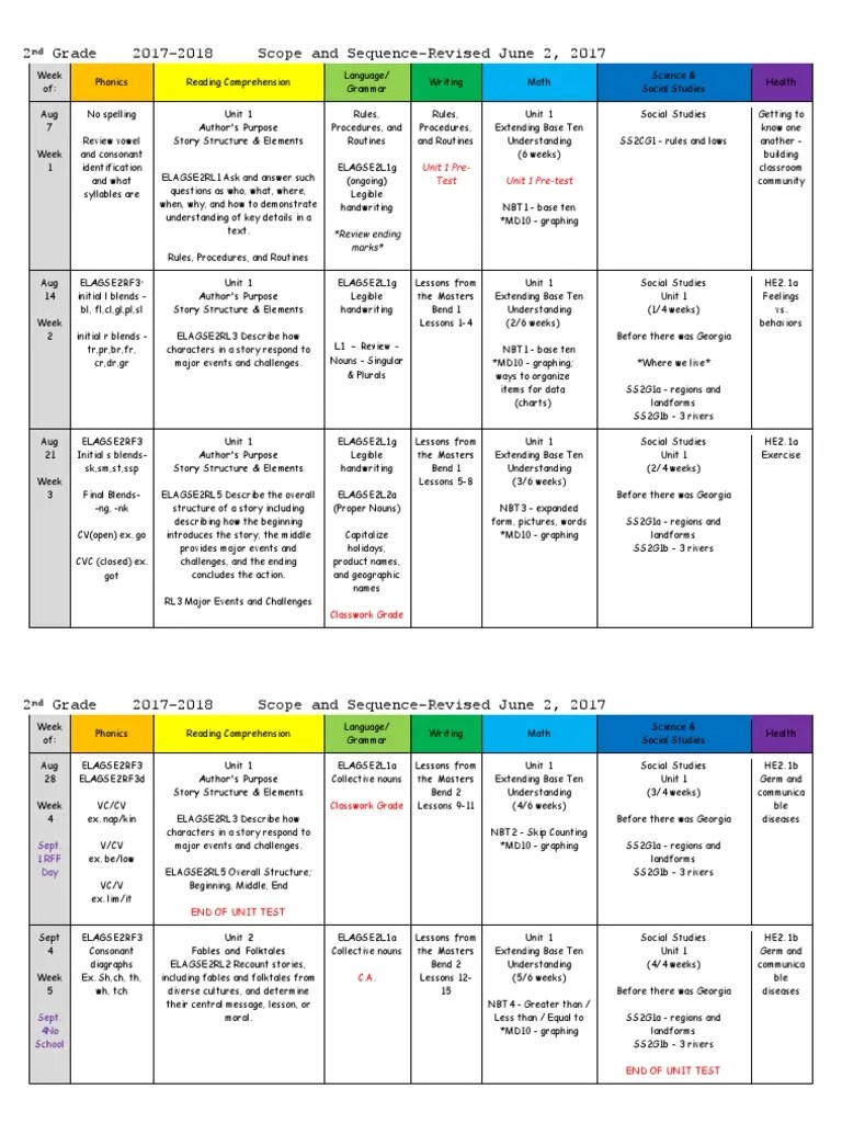 Scope And Sequence 2017-2018 | Phonics | Reading (Process)