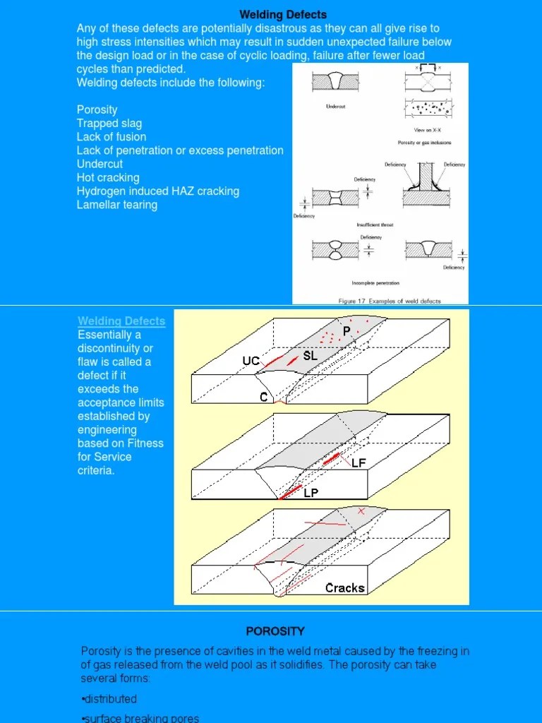 In contrast, a tig welder shielding gas flow of 15 to 25 cubic feet per hour will cover most applications. Welding Defects | Welding | Industrial Processes