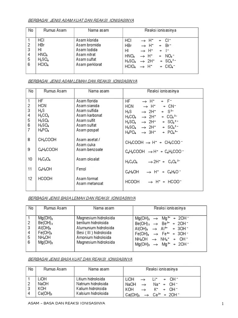 Contoh Asam Basa Kuat Dan Lemah Serta Reaksi Ionisasinya – Berbagai Contoh