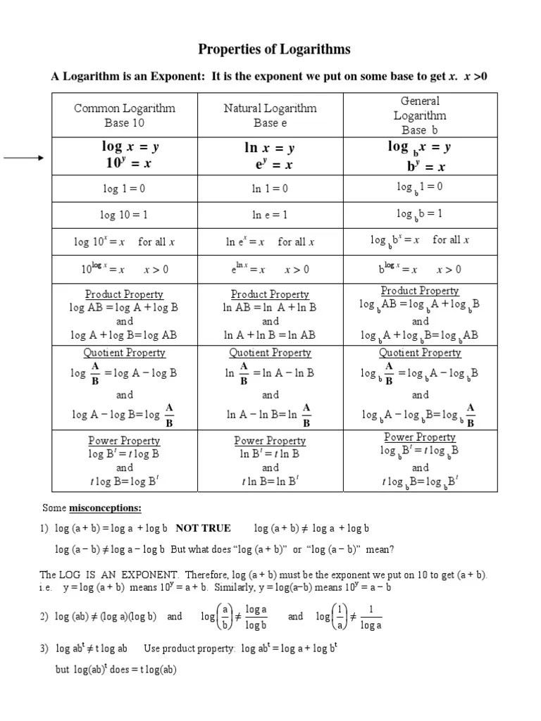 Logarithm Properties With Examples.pdf | Logarithm | Exponentiation ...