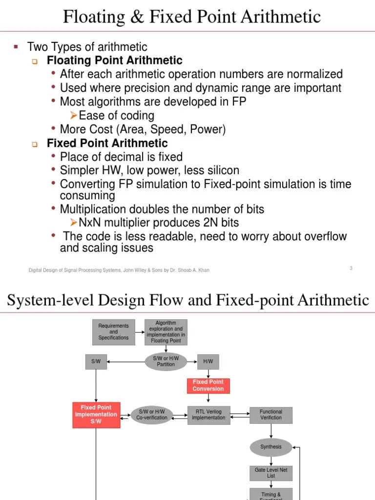 Fixed Point Conversion And Implementation: Techniques For Mapping ...
