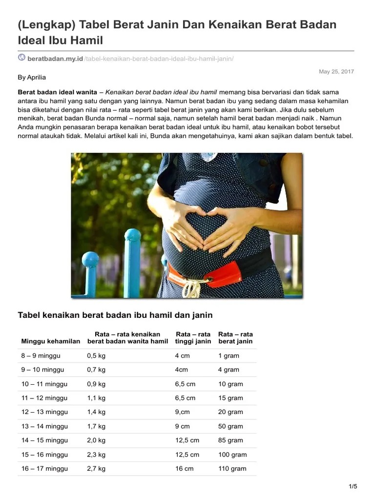 Beratbadan - My.Id-Lengkap Tabel Berat Janin Dan Kenaikan Berat Badan Ideal Ibu Hamil | PDF