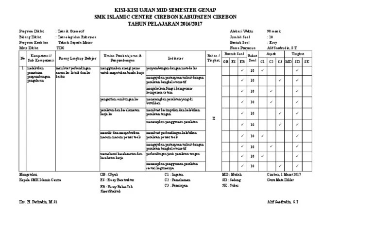 Doc contoh soal untuk pelajaran elektronika dasar arina sabila academia edu. Kisi Kisi Uas Tdo 2 Alif