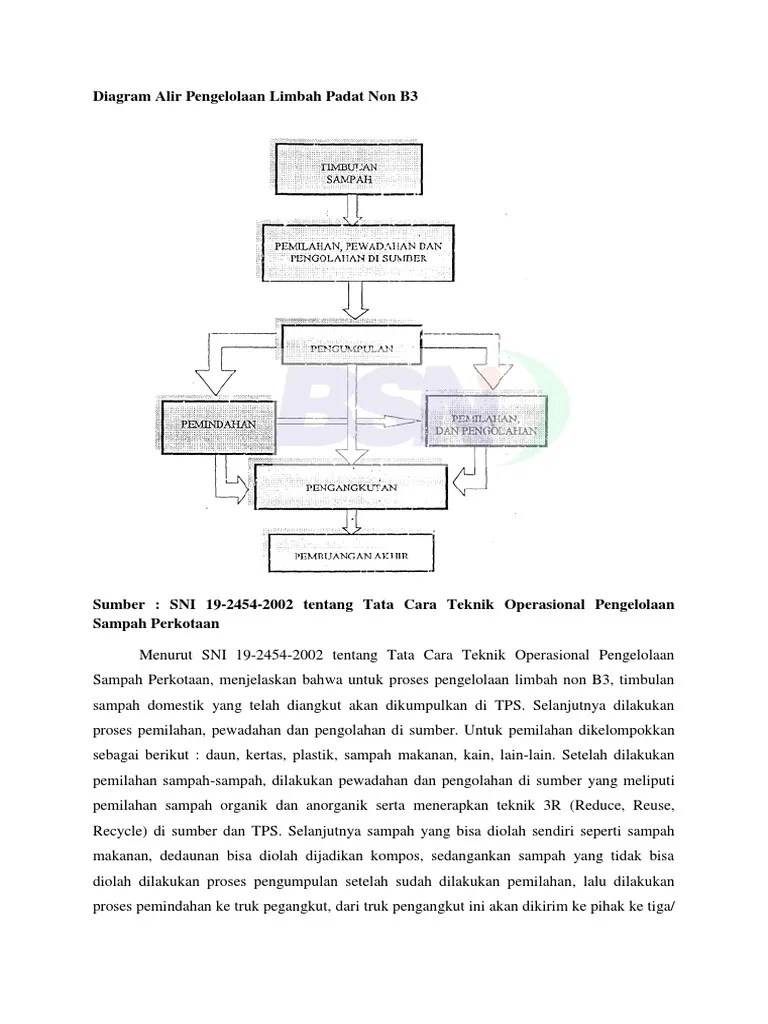 Diagram Alir Pengelolaan Limbah Padat Non B3 | PDF